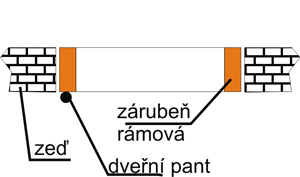 zaruben-ramova.png, 16kB