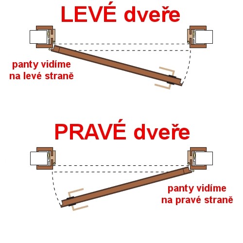 orientace_dveri_leve_ci_prave.jpg, 44kB